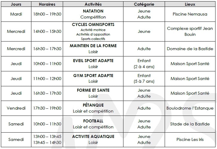 Activité Sport Adapté - tableau