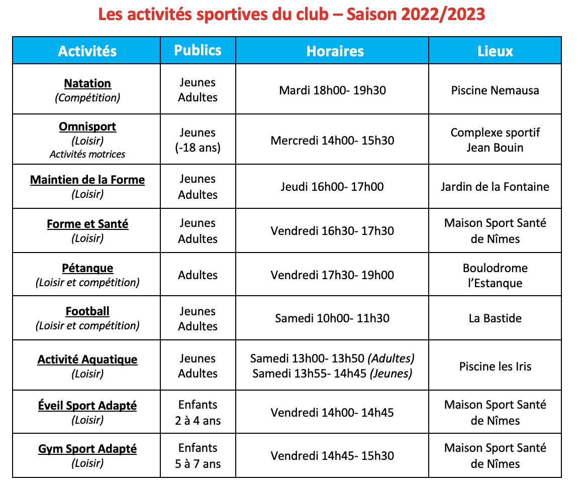 Tableau activités club SA 22-23